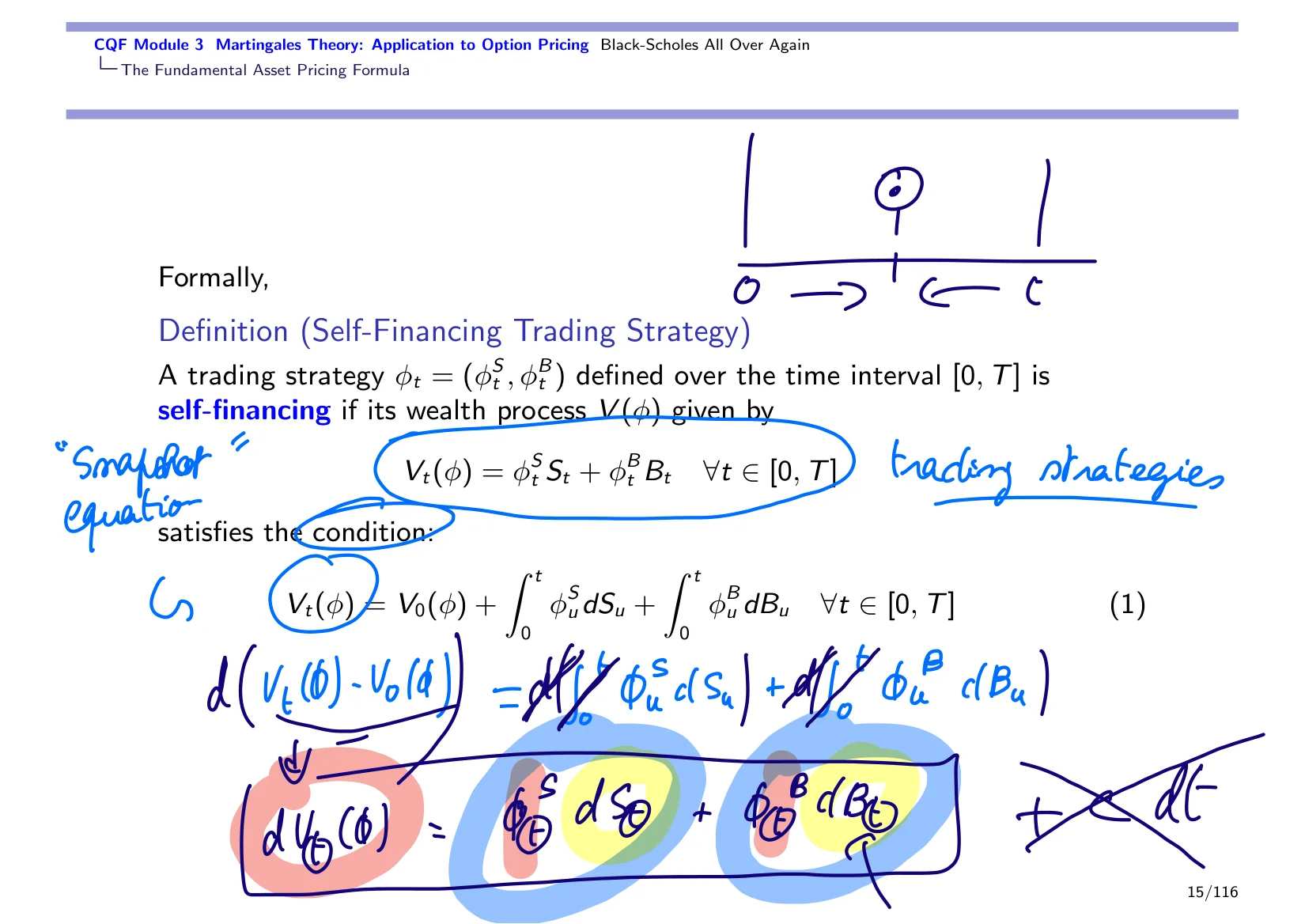 CQF Module 3 Martingales Theory: Application to Option Pricing Black-Scholes All Over Again — with the lecturer's notes