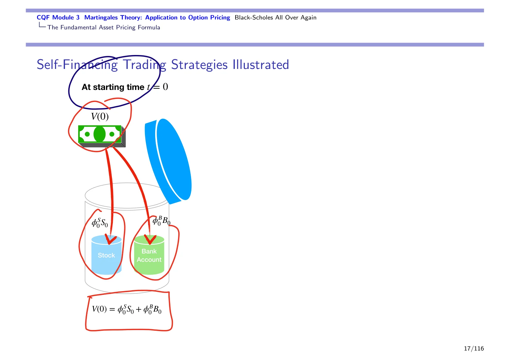 CQF Module 3 Martingales Theory: Application to Option Pricing Black-Scholes All Over Again — with the lecturer's notes