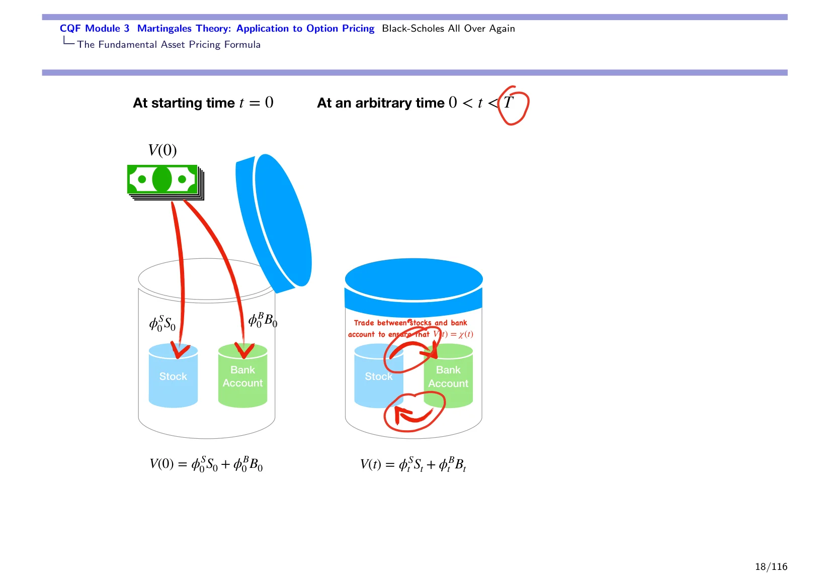 CQF Module 3 Martingales Theory: Application to Option Pricing Black-Scholes All Over Again — with the lecturer's notes