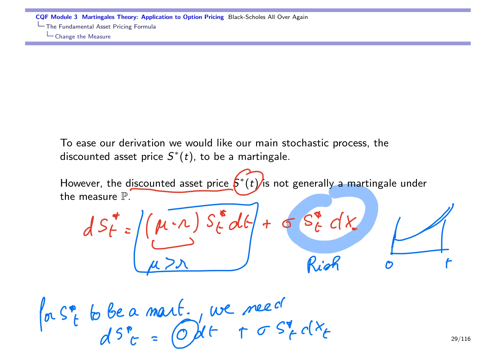 CQF Module 3 Martingales Theory: Application to Option Pricing Black-Scholes All Over Again — with the lecturer's notes