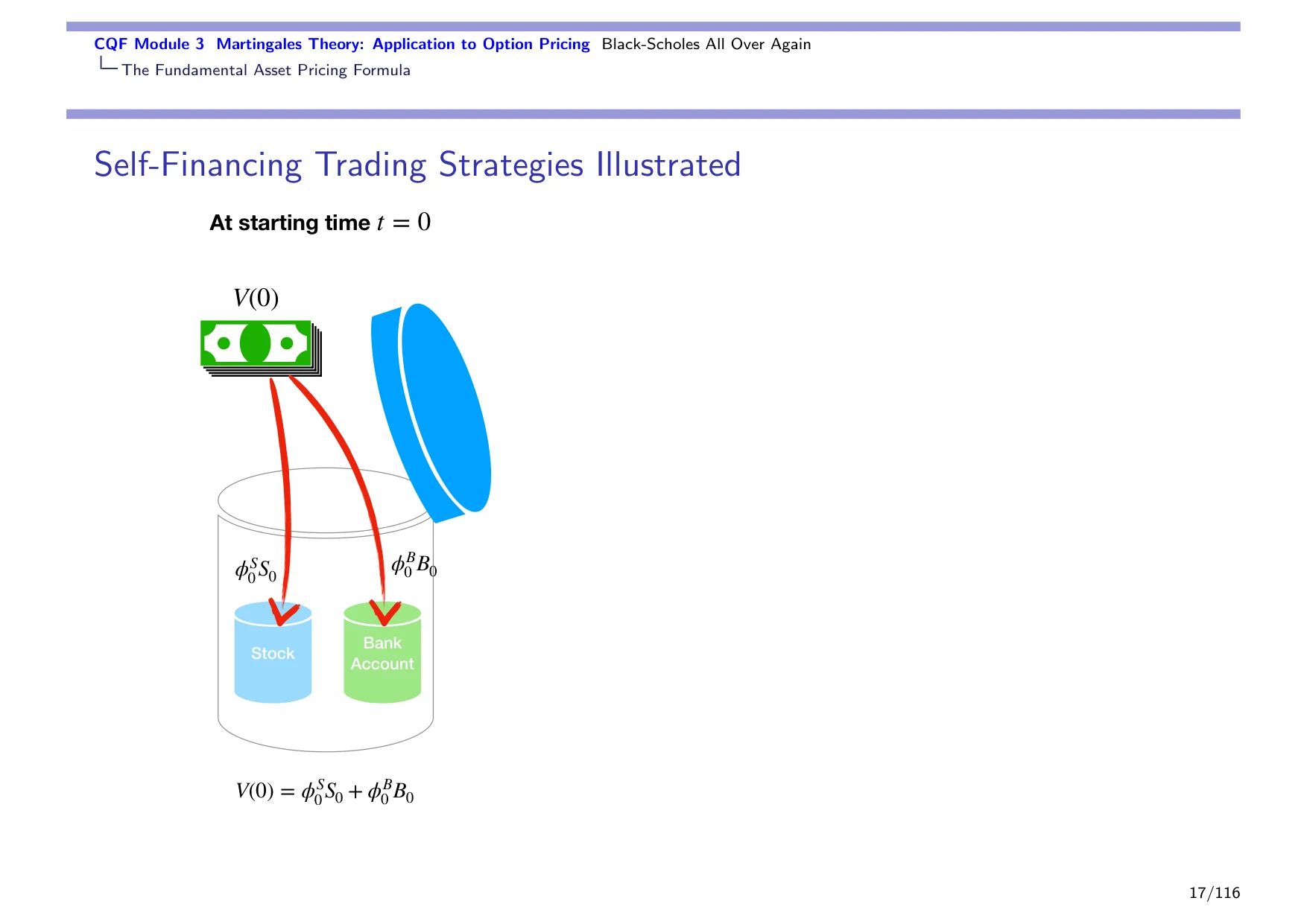 CQF Module 3 Martingales Theory: Application to Option Pricing Black-Scholes All Over Again
